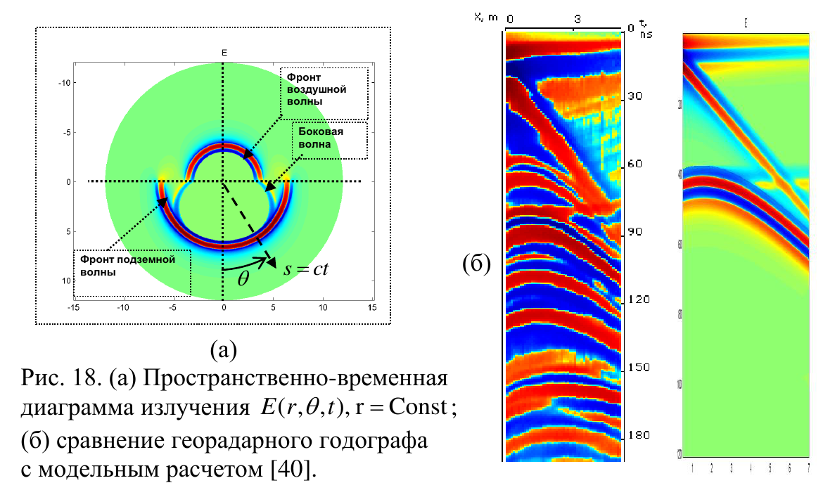 Пространственно временная диаграмма