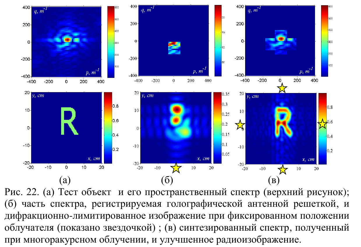 Спектр изображения. Пространственный спектр. Пространственная частота изображения. Спектр пространственных частот. Пространственные спектры сигналов матричных датчиков..